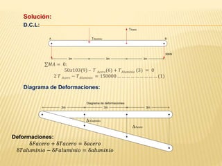 Solución:
D.C.L:
∑𝑀𝐴 = 0:
50𝑥103(9) – 𝑇 𝐴𝑐𝑒𝑟𝑜(6) + 𝑇 𝐴𝑙𝑢𝑚𝑖𝑛𝑖𝑜 (3) = 0
2 𝑇 𝐴𝑐𝑒𝑟𝑜 − 𝑇 𝐴𝑙𝑢𝑚𝑖𝑛𝑖𝑜 = 150000 … … … … … … … … … (1)
Diagrama de Deformaciones:
● ●
A BTAluminio
TAcero
50KN
3m 3m 3m
● ●
Diagrama de deformaciones:
●
●
3m 3m 3m
ΔAluminio
ΔAcero
Deformaciones:
δ𝐹𝑎𝑐𝑒𝑟𝑜 + δ𝑇𝑎𝑐𝑒𝑟𝑜 = δ𝑎𝑐𝑒𝑟𝑜
δ𝑇𝑎𝑙𝑢𝑚𝑖𝑛𝑖𝑜 − δ𝐹𝑎𝑙𝑢𝑚𝑖𝑛𝑖𝑜 = δ𝑎𝑙𝑢𝑚𝑖𝑛𝑖𝑜
 