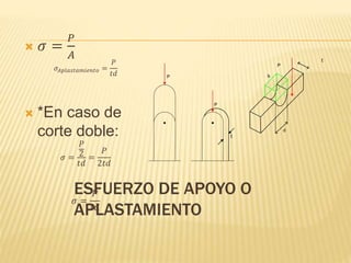 ESFUERZO DE APOYO O
APLASTAMIENTO
 𝜎 =
𝑃
𝐴
𝜎𝐴𝑝𝑙𝑎𝑠𝑡𝑎𝑚𝑖𝑒𝑛𝑡𝑜 =
𝑃
𝑡𝑑
 *En caso de
corte doble:
𝜎 =
𝑃
2
𝑡𝑑
=
𝑃
2𝑡𝑑
𝜎 =
𝑃
𝑡𝑑
● ●
t
P
P
d
P
d
t
 