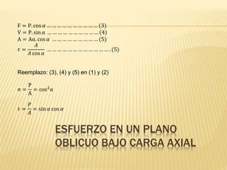 F = P. cos 𝛼 … … … … … … … … … … (3)
V = P. sin α … … … … … … … … … … 4
A = Aα. cos 𝛼 … … … … … … … … … (5)
𝜏 =
𝐴
𝐴 cos 𝛼
… … … … … … … … … … … … . (5)
Reemplazo: (3), (4) y (5) en (1) y (2)
σ =
P
A
= cos2
α
𝜏 =
𝑃
𝐴
= sin 𝛼 cos 𝛼
ESFUERZO EN UN PLANO
OBLICUO BAJO CARGA AXIAL
 