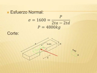  Esfuerzo Normal:
𝜎 = 1600 =
𝑃
2𝑡𝑎 − 2𝑡𝑑
𝑃 = 4800𝑘𝑔
Corte:
a 2t
d
b-d/2
2t
P
(b-d/2)
 