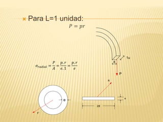  Para L=1 unidad:
𝑃 = 𝑝𝑟
1u
e
P
𝜎𝑟𝑎𝑑𝑖𝑎𝑙 =
𝑃
𝐴
=
𝑝. 𝑟
𝑒. 1
=
𝑝. 𝑟
𝑒
e
R
e
2π
F´
 