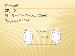 F´ = pπr2
ΣFy = 0 :
P(πr2) = F´ = R = σlong (2πre)
σlongitudinal = pr/2e
σr = pr/e
σL = pr/2e
 