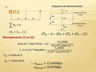
D.C.L
a a
Diagrama de deformaciones:
Δ
δTa
δFa
δTb
δFb
Posición inicial de
la losa
Posición final de
la losa𝑀0 = 0:
2𝐹𝐴 = 𝐹𝐵 … (1)
𝛿𝑇𝐵 − ∆ − 𝛿𝐹𝐵 = 𝛿𝑇𝐴 + 𝛿𝐹𝐴 … (2)
Reemplazando (1) en (2):
18.9𝑥10−6
𝑥80𝑥799.8 − 0.2 −
2𝐹𝐴 800
83𝑥109 𝑥600𝑥10−6
= 11.7𝑥10−6
𝑥80𝑥800 +
𝐹𝐴(800)
2𝑥1011 𝑥4𝑥102 𝑥10−6
FA = 6184.65 N
FB = 12369.30 N
∴ σacero = 15,465Mpa
σbronce= 20,61Mpa
 