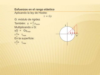 Esfuerzos en el rango elástico
Aplicando la ley de Hooke:
𝜏 = 𝐺𝛾
G: módulo de rigidez
También: γ =
𝜌
𝑟
𝛾 𝑚á𝑥
Multiplicando x G:
γG = Gγmax
𝜏
𝜌
𝑐
= τmax
En la superficie:
𝜏
𝜌
𝑟
= τmax
ρr
τ
 