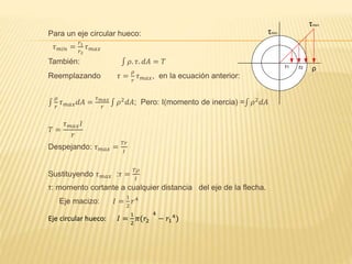 Para un eje circular hueco:
𝜏 𝑚𝑖𝑛 =
𝑟1
𝑟2
𝜏 𝑚𝑎𝑥
También: 𝜌. 𝜏. 𝑑𝐴 = 𝑇
Reemplazando 𝜏 =
𝜌
𝑟
𝜏 𝑚𝑎𝑥, en la ecuación anterior:
𝜌
𝑟
𝜏 𝑚𝑎𝑥 𝑑𝐴 =
𝜏 𝑚𝑎𝑥
𝑟
𝜌2
𝑑𝐴; Pero: I(momento de inercia) = 𝜌2
𝑑𝐴
𝑇 =
𝜏 𝑚𝑎𝑥 𝐼
𝑟
Despejando: 𝜏 𝑚𝑎𝑥 =
𝑇𝑟
𝐼
Sustituyendo 𝜏 𝑚𝑎𝑥 :𝜏 =
𝑇𝜌
𝐼
τ: momento cortante a cualquier distancia del eje de la flecha.
Eje macizo: 𝐼 =
1
2
𝑟4
Eje circular hueco: 𝐼 =
1
2
𝜋(𝑟2
4
− 𝑟1
4
)
ρr
τmin
r1 r2
τmax
 