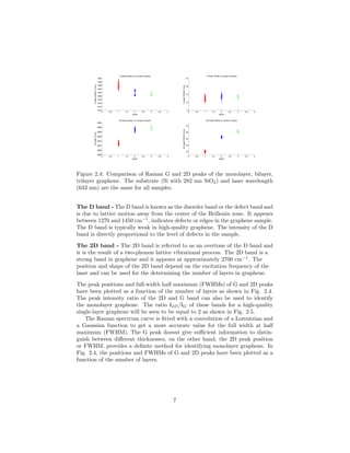 0 0.5 1 1.5 2 2.5 3 3.5 4
1572
1574
1576
1578
1580
1582
1584
1586
1588
1590
layers
Gpeakposition(1/cm)
G peak position vs number of layers
0 0.5 1 1.5 2 2.5 3 3.5 4
2660
2665
2670
2675
2680
2685
2690
2695
layers
2Dpeak(1/cm)
2D peak position vs number of layers
0 0.5 1 1.5 2 2.5 3 3.5 4
5
10
15
20
25
layers
GpeakFWHM(1/cm)
G Peak FWHM vs number of layers
0 0.5 1 1.5 2 2.5 3 3.5 4
30
40
50
60
70
layers
2DpeakFWHM(1/cm)
2D Peak FWHM vs number of layers
Figure 2.4: Comparison of Raman G and 2D peaks of the monolayer, bilayer,
trilayer graphene. The substrate (Si with 282 nm SiO2) and laser wavelength
(633 nm) are the same for all samples.
The D band - The D band is known as the disorder band or the defect band and
is due to lattice motion away from the center of the Brillouin zone. It appears
between 1270 and 1450 cm−1
, indicates defects or edges in the graphene sample.
The D band is typically weak in high-quality graphene. The intensity of the D
band is directly proportional to the level of defects in the sample.
The 2D band - The 2D band is referred to as an overtone of the D band and
it is the result of a two-phonon lattice vibrational process. The 2D band is a
strong band in graphene and it appears at approximately 2700 cm−1
. The
position and shape of the 2D band depend on the excitation frequency of the
laser and can be used for the determining the number of layers in graphene.
The peak positions and full-width half maximum (FWHMs) of G and 2D peaks
have been plotted as a function of the number of layers as shown in Fig. 2.4.
The peak intensity ratio of the 2D and G band can also be used to identify
the monolayer graphene. The ratio I2D/IG of these bands for a high-quality
single-layer graphene will be seen to be equal to 2 as shown in Fig. 2.5.
The Raman spectrum curve is ﬁtted with a convolution of a Lorentzian and
a Gaussian function to get a more accurate value for the full width at half
maximum (FWHM). The G peak doesnt give suﬃcient information to distin-
guish between diﬀerent thicknesses, on the other hand, the 2D peak position
or FWHM, provides a deﬁnite method for identifying monolayer graphene. In
Fig. 2.4, the positions and FWHMs of G and 2D peaks have been plotted as a
function of the number of layers.
7
 