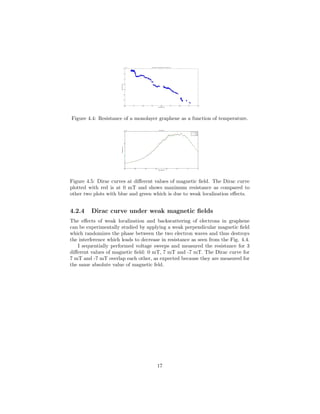 Figure 4.4: Resistance of a monolayer graphene as a function of temperature.
−60 −50 −40 −30 −20 −10 0 10
0
5
10
15
x 10
4
Gate Voltage (V)
Resistance(Ω)
R vs Vg at 1K
7 mT
0 mT
−7 mT
Figure 4.5: Dirac curves at diﬀerent values of magnetic ﬁeld. The Dirac curve
plotted with red is at 0 mT and shows maximum resistance as compared to
other two plots with blue and green which is due to weak localization eﬀects.
4.2.4 Dirac curve under weak magnetic ﬁelds
The eﬀects of weak localization and backscattering of electrons in graphene
can be experimentally studied by applying a weak perpendicular magnetic ﬁeld
which randomizes the phase between the two electron waves and thus destroys
the interference which leads to decrease in resistance as seen from the Fig. 4.4.
I sequentially performed voltage sweeps and measured the resistance for 3
diﬀerent values of magnetic ﬁeld: 0 mT, 7 mT and -7 mT. The Dirac curve for
7 mT and -7 mT overlap each other, as expected because they are measured for
the same absolute value of magnetic feld.
17
 