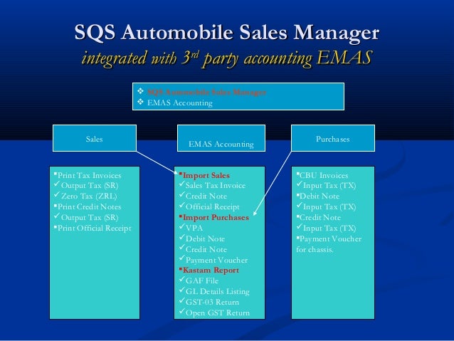 SQS ASM Manager and EMAS Accounting- GST ver 8 PERODUA