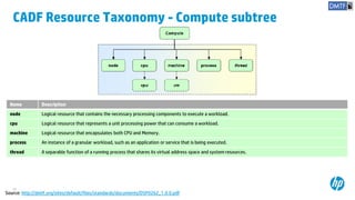 Sukumar Nayak-Detailed-Cloud Risk Management and Audit | PDF