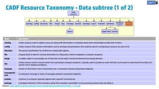 Uaf Resource Taxonomy Example.pdf Sukumar Nayak-Detailed-Cloud Risk Management and Audit | PDF
