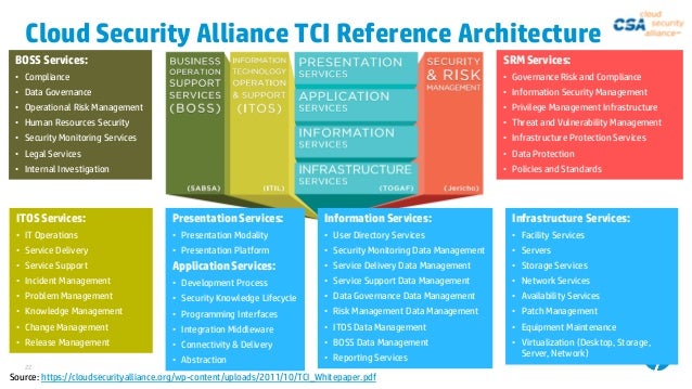 Patch Management Audit Checklist