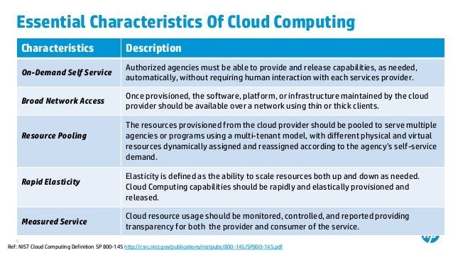 which statement describes a characteristic of cloud computing Sukumar Nayak-Detailed-Cloud Risk Management and Audit which statement describes a characteristic of cloud computing Sukumar Nayak-Detailed-Cloud Risk Management and Audit