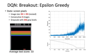 DQN: Breakout: Epsilon Greedy
Average test score: 33
 