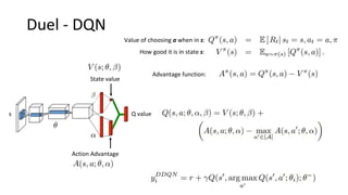 Duel - DQN
Action Advantage
State value
Q values
Advantage function:
How good it is in state s:
Value of choosing a when in s:
 