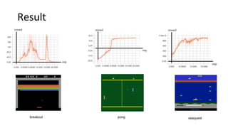 Result
breakout pong seaquest
 