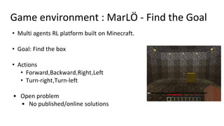 Game environment : MarLӦ - Find the Goal
• Multi agents RL platform built on Minecraft.
• Goal: Find the box
• Actions
• Forward,Backward,Right,Left
• Turn-right,Turn-left
• Open problem
• No published/online solutions
 