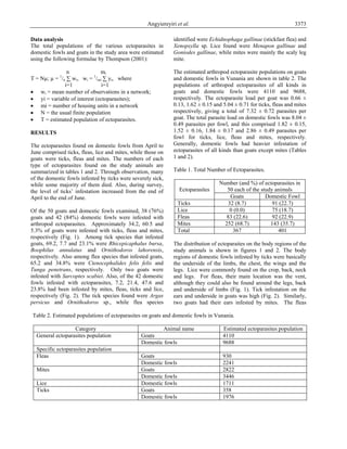 Angyiereyiri et al. 3373
Data analysis
The total populations of the various ectoparasites in
domestic fowls and goats in the study area were estimated
using the following formulae by Thompson (2001):
n mi
T = Nµ; µ = 1
/n ∑ wi, wi = 1
/mi ∑ yi, where
i=1 i=1
• wi = mean number of observations in a network;
• yi = variable of interest (ectoparasites);
• mi = number of housing units in a network
• N = the usual finite population
• T = estimated population of ectoparasites.
RESULTS
The ectoparasites found on domestic fowls from April to
June comprised ticks, fleas, lice and mites, while those on
goats were ticks, fleas and mites. The numbers of each
type of ectoparasites found on the study animals are
summarized in tables 1 and 2. Through observation, many
of the domestic fowls infested by ticks were severely sick,
while some majority of them died. Also, during survey,
the level of ticks’ infestation increased from the end of
April to the end of June.
Of the 50 goats and domestic fowls examined, 38 (76%)
goats and 42 (84%) domestic fowls were infested with
arthropod ectoparasites. Approximately 34.2, 60.5 and
5.3% of goats were infested with ticks, fleas and mites,
respectively (Fig. 1). Among tick species that infested
goats, 69.2, 7.7 and 23.1% were Rhicepicaphalus bursa,
Boophilus annulatus and Ornithodoros lahorensis,
respectively. Also among flea species that infested goats,
65.2 and 34.8% were Ctenocephalides felis felis and
Tunga penetrans, respectively. Only two goats were
infested with Sarcoptes scabiei. Also, of the 42 domestic
fowls infested with ectoparasites, 7.2, 21.4, 47.6 and
23.8% had been infested by mites, fleas, ticks and lice,
respectively (Fig. 2). The tick species found were Argas
persicus and Ornithodoros sp., while flea species
identified were Echidnophaga gallinae (stickfast flea) and
Xenopsylla sp. Lice found were Menapon gallinae and
Goniodes gallinae, while mites were mainly the scaly leg
mite.
The estimated arthropod ectoparasite populations on goats
and domestic fowls in Vunania are shown in table 2. The
populations of arthropod ectoparasites of all kinds in
goats and domestic fowls were 4110 and 9688,
respectively. The ectoparasite load per goat was 0.66 ±
0.13, 1.62 ± 0.15 and 5.04 ± 0.71 for ticks, fleas and mites
respectively, giving a total of 7.32 ± 0.72 parasites per
goat. The total parasite load on domestic fowls was 8.04 ±
0.49 parasites per fowl, and this comprised 1.82 ± 0.15,
1.52 ± 0.16, 1.84 ± 0.17 and 2.86 ± 0.49 parasites per
fowl for ticks, lice, fleas and mites, respectively.
Generally, domestic fowls had heavier infestation of
ectoparasites of all kinds than goats except mites (Tables
1 and 2).
Table 1. Total Number of Ectoparasites.
Number (and %) of ectoparasites in
50 each of the study animalsEctoparasites
Goats Domestic Fowl
Ticks 32 (8.7) 91 (22.7)
Lice 0 (0.0) 75 (18.7)
Fleas 83 (22.6) 92 (22.9)
Mites 252 (68.7) 143 (35.7)
Total 367 401
The distribution of ectoparaites on the body regions of the
study animals is shown in figures 1 and 2. The body
regions of domestic fowls infested by ticks were basically
the underside of the limbs, the chest, the wings and the
legs. Lice were commonly found on the crop, back, neck
and legs. For fleas, their main location was the vent,
although they could also be found around the legs, back
and underside of limbs (Fig. 1). Tick infestation on the
ears and underside in goats was high (Fig. 2). Similarly,
two goats had their ears infested by mites. The fleas
Table 2. Estimated populations of ectoparasites on goats and domestic fowls in Vunania.
Category Animal name Estimated ectoparasites population
Goats 4110General ectoparasites population
Domestic fowls 9688
Specific ectoparasites population
Goats 930Fleas
Domestic fowls 2241
Goats 2822Mites
Domestic fowls 3446
Lice Domestic fowls 1711
Goats 358Ticks
Domestic fowls 1976
 