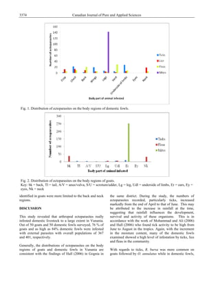 Canadian Journal of Pure and Applied Sciences3374
identified in goats were more limited to the back and neck
regions.
DISCUSSION
This study revealed that arthropod ectoparasites really
infested domestic livestock to a large extent in Vunania.
Out of 50 goats and 50 domestic fowls surveyed, 76 % of
goats and as high as 84% domestic fowls were infested
with external parasites with overall populations of 367
and 401, respectively.
Generally, the distributions of ectoparasites on the body
regions of goats and domestic fowls in Vunania are
consistent with the findings of Hall (2006) in Gognia in
the same district. During the study, the numbers of
ectoparasites recorded, particularly ticks, increased
markedly from the end of April to that of June. This may
be attributed to the increase in rainfall at the time,
suggesting that rainfall influences the development,
survival and activity of these organisms. This is in
accordance with the work of Mohammad and Ali (2006)
and Hall (2006) who found tick activity to be high from
June to August in the tropics. Again, with the increment
in the moisture content, many of the domestic fowls
examined showed a high level of infestation by ticks, lice
and fleas in the community.
With regards to ticks, R. bursa was more common on
goats followed by O. annulatus while in domestic fowls,
Fig. 1. Distribution of ectoparasites on the body regions of domestic fowls.
Fig. 2. Distribution of ectoparasites on the body regions of goats.
Key: bk = back, Tl = tail, A/V = anus/vulva, S/U = scrotum/udder, Lg = leg, Udl = underside of limbs, Er = ears, Ey =
eyes, Nk = neck
 