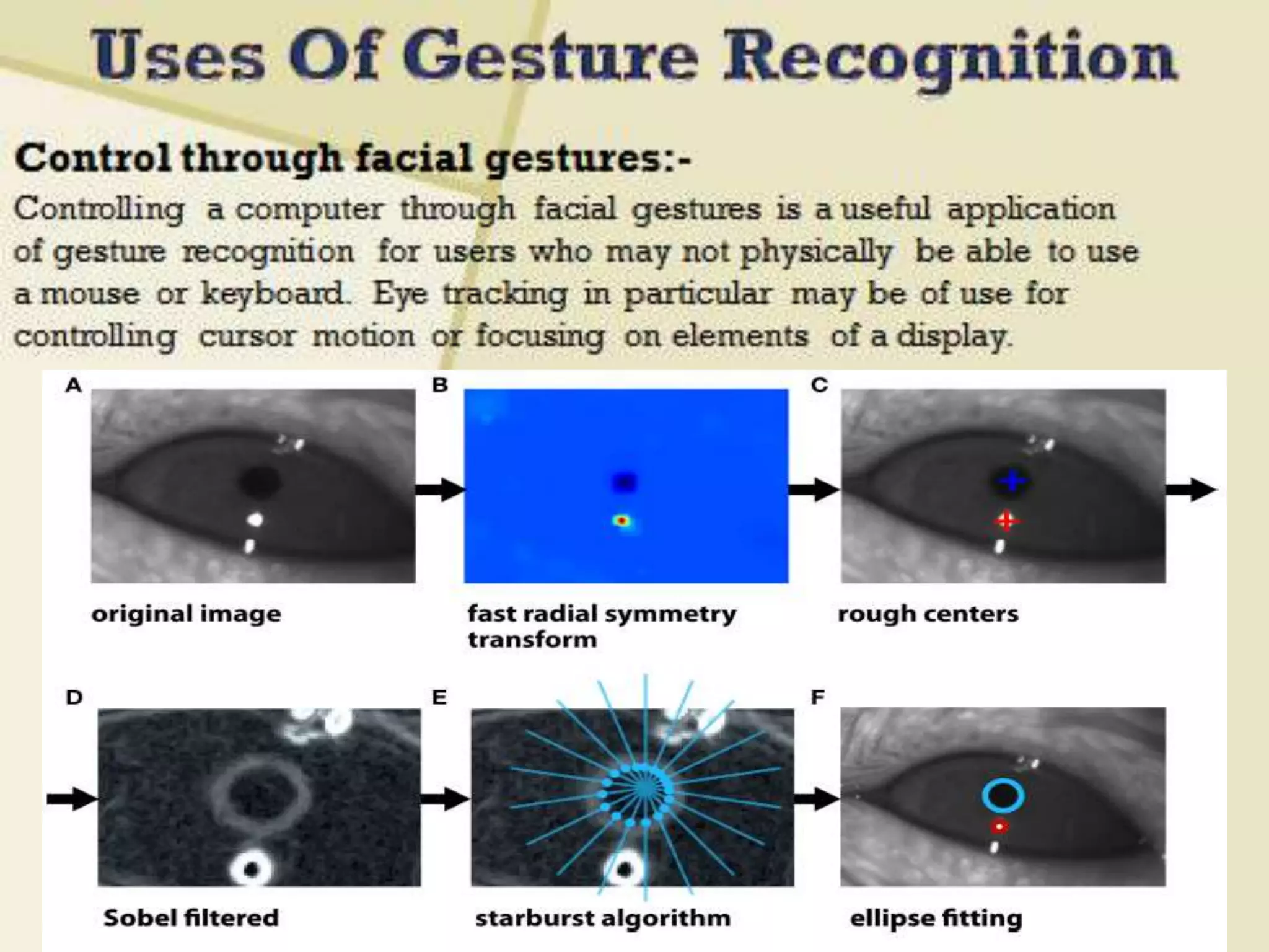 Control through facial gestures:-
Immersive game
technology:-
Gestures can be used to control
interactions within video games to
try and make the game player's
experience more interactive or
immersive.
Controlling a computer through facial gestures
is a useful application of gesture recognition for
users who may not physically be able to use a
mouse or keyboard. Eye tracking in particular
may be of use for controlling cursor motion or
focusing on elements of a display.
 