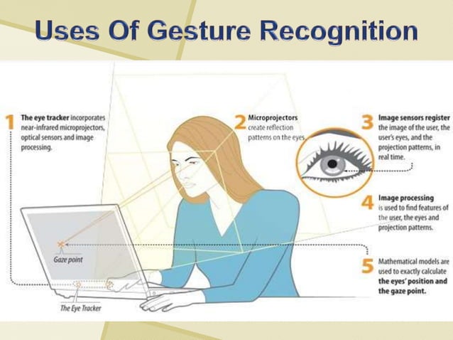 Ppt Of Gesture Recognition