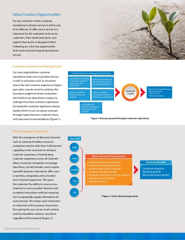 customercentricityininsuranceindustry