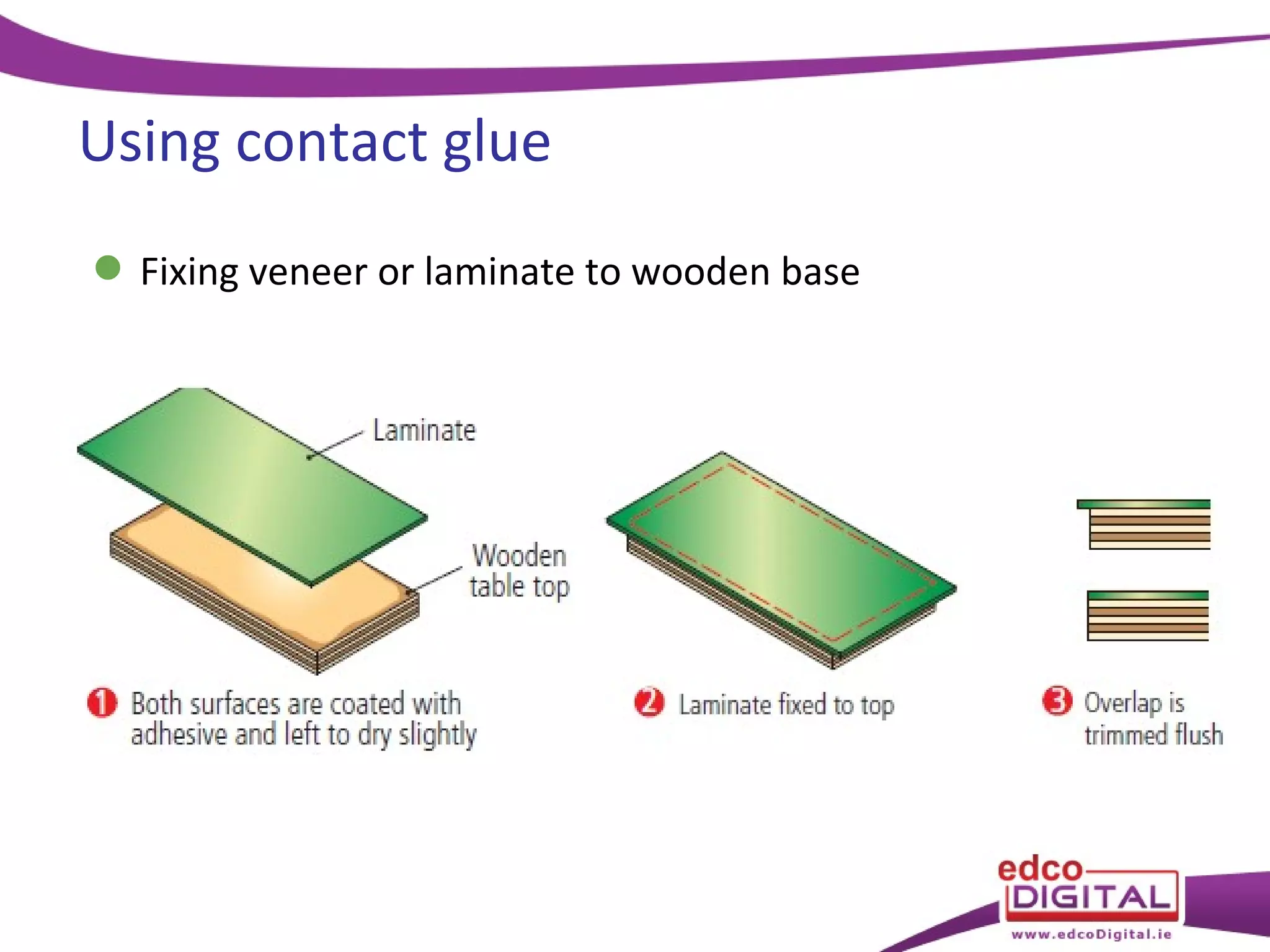 Using contact glue
 Fixing veneer or laminate to wooden base

 