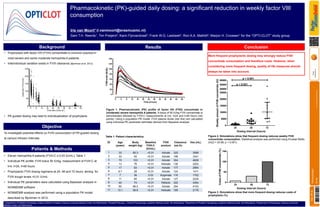 WFH2016
Poster
Presentedat:
Pharmacokinetic (PK)-guided daily dosing: a significant reduction in weekly factor VIII
consumption
Iris van Moort1 (i.vanmoort@erasmusmc.nl)
Sam T.H. Reerds1, Tim Preijers2, Karin Fijnvandraat3, Frank W.G. Leebeek4, Ron A.A. Mathôt2, Marjon H. Cnossen1 for the “OPTI-CLOT” study group
Background
Objective
Patients & Methods
ConclusionResults
1 Department of Pediatric Hematology, Sophia Children’s Hospital, Erasmus University Medical Center, the Netherlands; 2Hospital Pharmacy - Clinical Pharmacology, Academic Medical Center, the Netherlands; 3Department of Pediatric Hematology, Academic Medical Center, the Netherlands; 4Department of Hematology, Erasmus University
Medical Center, the Netherlands
• Prophylaxis with factor VIII (FVIII) concentrate is common practice in
most severe and some moderate hemophilia A patients.
• Interindividual variation exists in FVIII clearance (Bjorkman et al. 2012).
• PK-guided dosing may lead to individualization of prophylaxis.
• Eleven hemophilia A patients (FVIII:C ≤ 0.03 IU/mL); Table 1
• Individual PK profile: FVIII bolus 50 IU/kg, measurement of FVIII:C at
t=4, t=24, t=48 hours
• Prophylactic FVIII dosing regimens at 24, 48 and 72 hours, aiming for
FVIII trough levels >0.01 IU/mL
• Individual PK parameters were calculated using Bayesian analysis in
NONMEM® software
• NONMEM® analysis was performed using a population PK model
described by Bjorkman in 2012.
To investigate potential effects on FVIII consumption of PK-guided dosing
at various infusion intervals.
Figure 1. Pharmacokinetic (PK) profile of factor VIII (FVIII) concentrate in
(moderate) severe hemophilia A patients. A bolus of 50 IU/kg FVIII concentrate is
administrated followed by FVIII:C measurements at t=4, t=24 and t=48 hours (red
points). Using a population PK model, FVIII plasma levels (red line) are calculated
using individual PK parameter estimates derived from Bayesian analysis.
More frequent prophylactic dosing may strongly reduce FVIII
concentrate consumption and therefore costs. However, when
considering more frequent dosing, quality of life measures should
always be taken into account.
ID Age
(years)
Body
weight (kg)
Baseline
FVIII:C
(IU/mL)
FVIII
product
Clearance
(mL/h)
Vss (mL)
1 33 85.3 <0.01 Advate 325 3598
2 33 93 <0.01 Advate 198 3341
3 70 103 <0.01 Advate 304 4828
4 13 76 <0.01 Helixate 130 2252
5 17 63 <0.01 Advate 177 2894
6 8.7 28 <0.01 Advate 124 1411
7 7 36 0.03 Kogenate 118 1702
8 11 65 <0.01 Advate 127 2235
9 40 74 <0.01 Refacto 322 4354
10 60 88.5 <0.01 Advate 294 4153
11 13.1 56.8 <0.01 Helixate 169 2176
24 48 72
0
5000
10000
15000
20000
25000
50000
55000
60000
p < 0.001
p < 0.021
Dosing interval (hours)
WeeklyamountofFVIIIconcentrate(IU)
Figure 2. Simulations show that frequent dosing reduces weekly FVIII
concentrate consumption. Statistical analysis was performed using Kruskal-Wallis
(H(2) = 24.88, p < 0.001).
Table 1. Patient characteristics.
24 48 72
0
50
100
150
Dosing interval (hours)
CostsofFVIIIconcentrate(%)
Figure 3. Simulations show that more frequent dosing reduces costs of
prophylaxis (%).
144--PP-W
IrisvanDOI:10.3252/pso.eu.WFH2016.2016
Pharmacokinetics
 