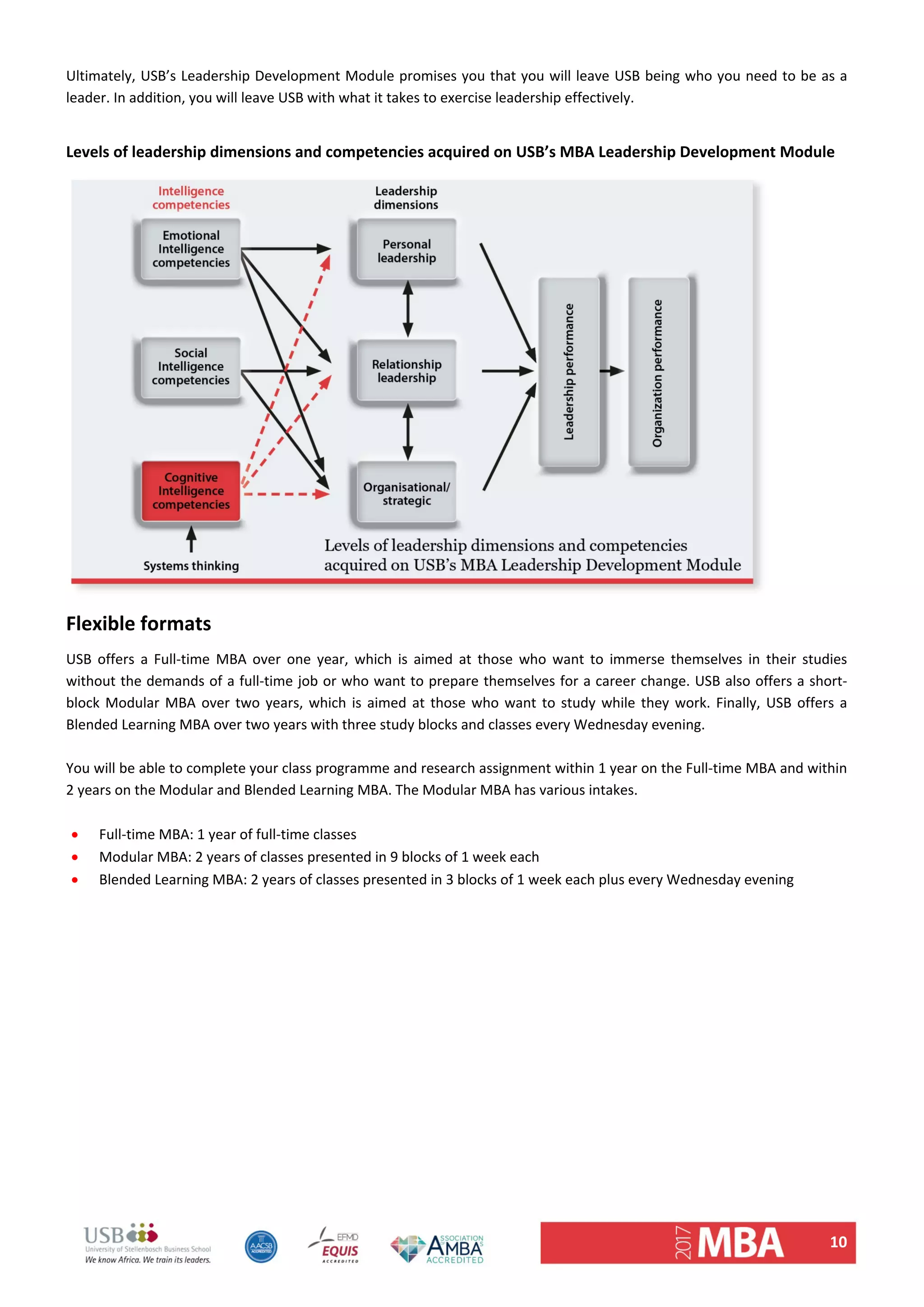 10 
Ultimately, USB’s Leadership Development Module promises you that you will leave USB being who you need to be as a 
leader. In addition, you will leave USB with what it takes to exercise leadership effectively. 
 
Levels of leadership dimensions and competencies acquired on USB’s MBA Leadership Development Module  
 
Flexible formats 
USB  offers  a  Full‐time  MBA  over  one  year,  which  is  aimed  at  those  who  want  to  immerse  themselves  in  their  studies 
without the demands of a full‐time job or who want to prepare themselves for a career change. USB also offers a short‐
block Modular MBA over two years, which is aimed at those who want to study while they work. Finally, USB offers a 
Blended Learning MBA over two years with three study blocks and classes every Wednesday evening. 
 
You will be able to complete your class programme and research assignment within 1 year on the Full‐time MBA and within 
2 years on the Modular and Blended Learning MBA. The Modular MBA has various intakes.  
 
 Full‐time MBA: 1 year of full‐time classes  
 Modular MBA: 2 years of classes presented in 9 blocks of 1 week each 
 Blended Learning MBA: 2 years of classes presented in 3 blocks of 1 week each plus every Wednesday evening  
   
 