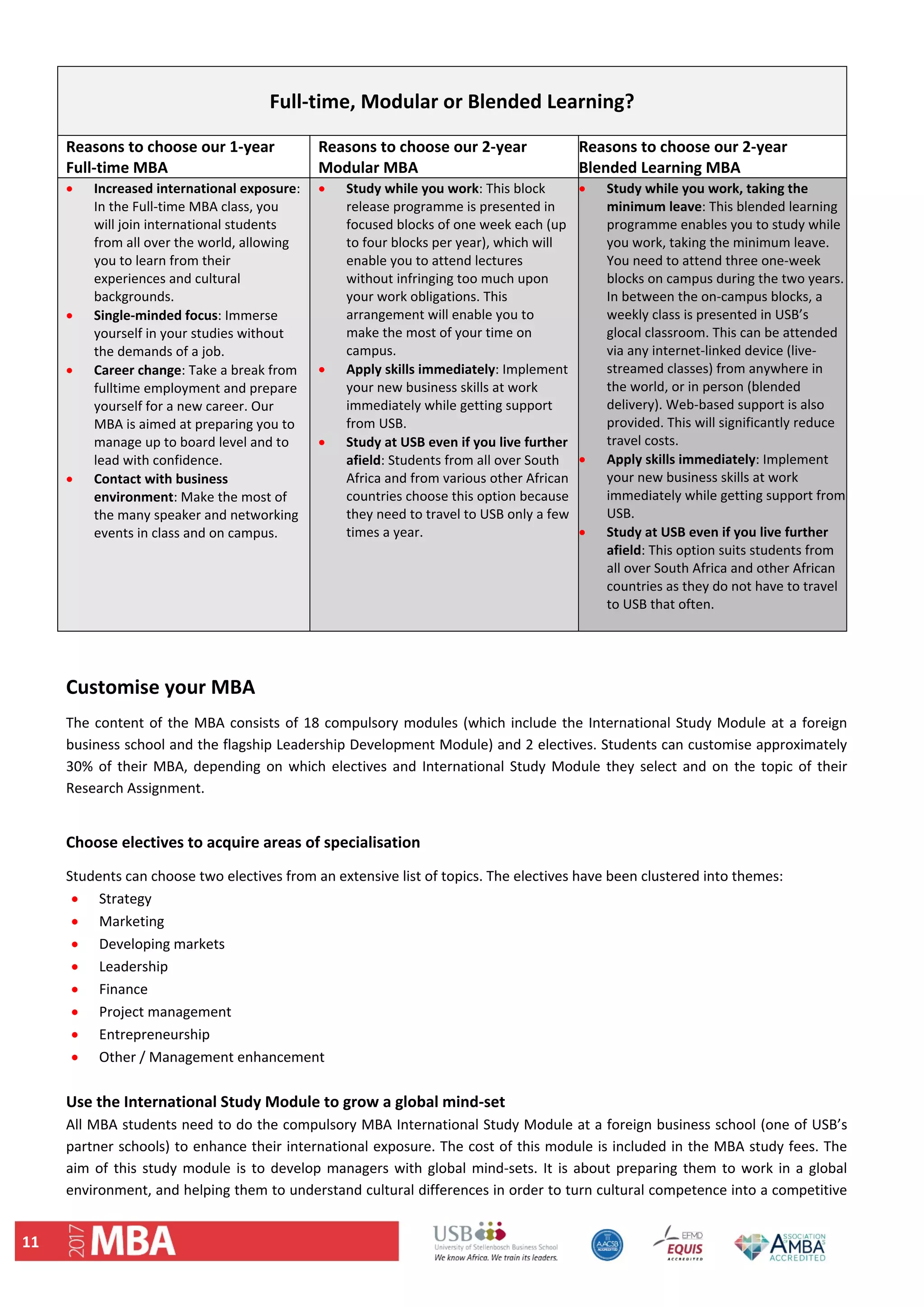 11 
 
Full‐time, Modular or Blended Learning? 
 
Reasons to choose our 1‐year 
Full‐time MBA 
Reasons to choose our 2‐year 
Modular MBA 
Reasons to choose our 2‐year 
Blended Learning MBA 
 Increased international exposure: 
In the Full‐time MBA class, you 
will join international students 
from all over the world, allowing 
you to learn from their 
experiences and cultural 
backgrounds. 
 Single‐minded focus: Immerse 
yourself in your studies without 
the demands of a job. 
 Career change: Take a break from 
fulltime employment and prepare 
yourself for a new career. Our 
MBA is aimed at preparing you to 
manage up to board level and to 
lead with confidence. 
 Contact with business 
environment: Make the most of 
the many speaker and networking 
events in class and on campus. 
 Study while you work: This block 
release programme is presented in 
focused blocks of one week each (up 
to four blocks per year), which will 
enable you to attend lectures 
without infringing too much upon 
your work obligations. This 
arrangement will enable you to 
make the most of your time on 
campus.  
 Apply skills immediately: Implement 
your new business skills at work 
immediately while getting support 
from USB.  
 Study at USB even if you live further 
afield: Students from all over South 
Africa and from various other African 
countries choose this option because 
they need to travel to USB only a few 
times a year. 
 
 Study while you work, taking the 
minimum leave: This blended learning 
programme enables you to study while 
you work, taking the minimum leave. 
You need to attend three one‐week 
blocks on campus during the two years. 
In between the on‐campus blocks, a 
weekly class is presented in USB’s 
glocal classroom. This can be attended 
via any internet‐linked device (live‐
streamed classes) from anywhere in 
the world, or in person (blended 
delivery). Web‐based support is also 
provided. This will significantly reduce 
travel costs. 
 Apply skills immediately: Implement 
your new business skills at work 
immediately while getting support from 
USB.  
 Study at USB even if you live further 
afield: This option suits students from 
all over South Africa and other African 
countries as they do not have to travel 
to USB that often. 
 
 
 
Customise your MBA  
The content of the MBA consists of 18 compulsory modules (which include the International Study Module at a foreign 
business school and the flagship Leadership Development Module) and 2 electives. Students can customise approximately 
30% of their MBA, depending on which electives and International Study Module they select and on the topic of their 
Research Assignment.  
 
Choose electives to acquire areas of specialisation  
Students can choose two electives from an extensive list of topics. The electives have been clustered into themes: 
 Strategy 
 Marketing 
 Developing markets 
 Leadership 
 Finance 
 Project management 
 Entrepreneurship 
 Other / Management enhancement 
 
Use the International Study Module to grow a global mind‐set  
All MBA students need to do the compulsory MBA International Study Module at a foreign business school (one of USB’s 
partner schools) to enhance their international exposure. The cost of this module is included in the MBA study fees. The 
aim of this study module is to develop managers with global mind‐sets. It is about preparing them to work in a global 
environment, and helping them to understand cultural differences in order to turn cultural competence into a competitive 
 