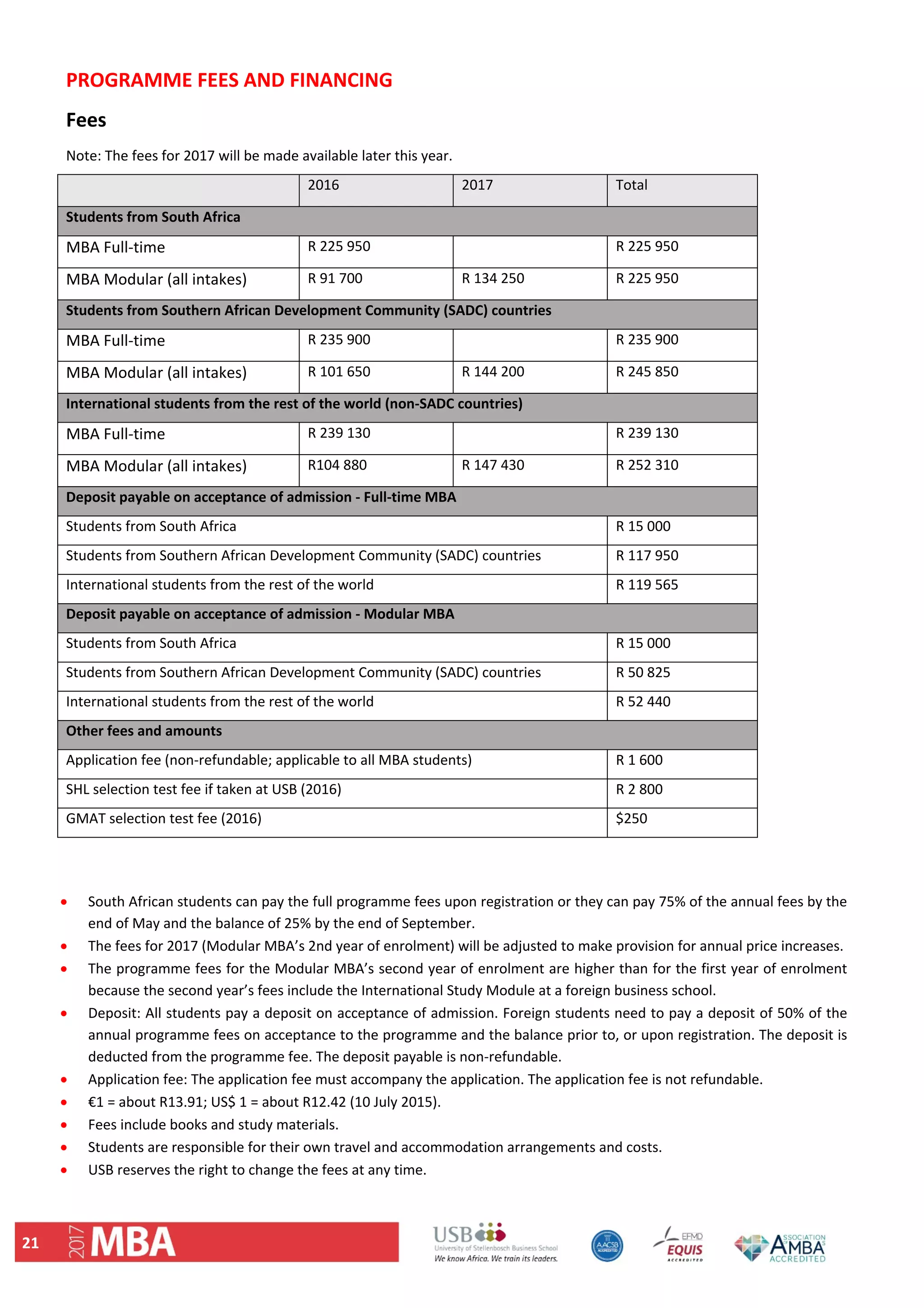21 
PROGRAMME FEES AND FINANCING  
Fees 
Note: The fees for 2017 will be made available later this year. 
  2016  2017 Total
Students from South Africa 
MBA Full‐time  R 225 950  R 225 950 
MBA Modular (all intakes)  R 91 700  R 134 250 R 225 950 
Students from Southern African Development Community (SADC) countries
MBA Full‐time  R 235 900  R 235 900 
MBA Modular (all intakes)  R 101 650  R 144 200 R 245 850 
International students from the rest of the world (non‐SADC countries)
MBA Full‐time  R 239 130  R 239 130 
MBA Modular (all intakes)  R104 880  R 147 430 R 252 310 
Deposit payable on acceptance of admission ‐ Full‐time MBA
Students from South Africa  R 15 000 
Students from Southern African Development Community (SADC) countries R 117 950 
International students from the rest of the world  R 119 565 
Deposit payable on acceptance of admission ‐ Modular MBA
Students from South Africa  R 15 000 
Students from Southern African Development Community (SADC) countries R 50 825 
International students from the rest of the world  R 52 440 
Other fees and amounts 
Application fee (non‐refundable; applicable to all MBA students) R 1 600 
SHL selection test fee if taken at USB (2016)  R 2 800 
GMAT selection test fee (2016)  $250
 
 
 South African students can pay the full programme fees upon registration or they can pay 75% of the annual fees by the 
end of May and the balance of 25% by the end of September.  
 The fees for 2017 (Modular MBA’s 2nd year of enrolment) will be adjusted to make provision for annual price increases.  
 The programme fees for the Modular MBA’s second year of enrolment are higher than for the first year of enrolment 
because the second year’s fees include the International Study Module at a foreign business school.  
 Deposit: All students pay a deposit on acceptance of admission. Foreign students need to pay a deposit of 50% of the 
annual programme fees on acceptance to the programme and the balance prior to, or upon registration. The deposit is 
deducted from the programme fee. The deposit payable is non‐refundable.  
 Application fee: The application fee must accompany the application. The application fee is not refundable. 
 €1 = about R13.91; US$ 1 = about R12.42 (10 July 2015).  
 Fees include books and study materials.  
 Students are responsible for their own travel and accommodation arrangements and costs.  
 USB reserves the right to change the fees at any time.  
   
 