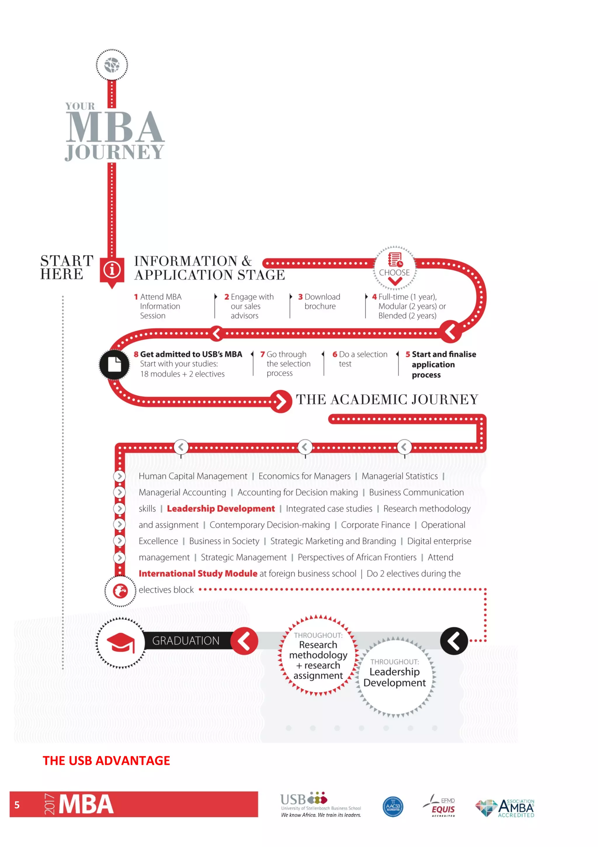 5 
 
THE USB ADVANTAGE  
 