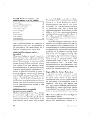 Table 2.6 London Development Agency 
Financial Snapshot 2010–11 (£ millions) 
Project delivery 142 
Land for 2012 Olympic Games 214 
Assembly administration 56 
Total net expenditure 412 
Government grant 275 
Borrowing 111 
Capital receipts 44 
Total financing 430 
Surplus/(deficit) 18 
Source: www.lda.gov.uk. 
shows a financial snapshot of the LDA for 2010/11. 
Effective March 2012, the LDA was abolished by 
the government of the United Kingdom and its 
functions were incorporated into the GLA. 
Dhaka Capital Development Authority, 
Bangladesh 
The greater Dhaka area currently consists of a 
Dhaka City Corporation and five municipalities 
(including Dhaka itself ), with an estimated popu-lation 
of 15 million people. Its population is antici-pated 
to grow by 3 percent to 4 percent annually. 
The authority (local name, Rajdhani Unnayan 
Kartripakkha, or RAJUK) was established in 1987 
to develop, improve, extend, and manage the city 
and the peripheral areas through a process of 
proper development planning and development 
control. RAJUK addresses issues related to devel-opment 
policies, projects, and controls and also 
engages in land acquisitions and disposals. The 
government of Bangladesh appoints the chairman 
and five other full-time members to govern the 
RAJUK (more information is available at www 
. rajukdhaka.gov.bd). 
Delhi Metropolitan Area and Delhi 
Development Authority, India 
The National Capital Territory of Delhi (NCT) is 
the metropolitan agglomeration around Delhi, 
home to more than 22 million people. NCT is 
divided into nine revenue districts, which are fur-ther 
subdivided into 27 tehsils, lower-level local 
governments. Delhi has been under the effective 
control of the national government since 1953. 
Because it is a “Union Territory,” the financial 
transfers provided to the states in India are not 
available to Delhi. Delhi receives only discretion-ary 
grants rather than a share in central taxes. 
Delhi’s major sources of tax revenue are the value 
added tax or VAT, state excise, stamp and registra-tion 
fees, and taxes on vehicles. Delhi collected Rs 
121.9 billion (about US$ 2.2 billion) in its own 
taxes in 2008–09 (more information is available at 
www .delhi.gov.in). 
The Delhi Development Authority (DDA) was 
formed in 1957 to provide and secure the develop-ment 
of Delhi according to an approved plan. The 
responsibilities of the DDA include preparing mas-ter 
plans, designing and investing in housing, land 
acquisition and development, greening, sports, 
biodiversity, urban heritage, constructing high-way 
overpasses, sports facilities, and biodiversity 
parks. DDA played a major role in developing 
sport, housing, and transport facilities for the 
Commonwealth Games in 2011. Its budget at a 
glance is shown in table 2.7. The DDA is a small 
entity compared to the overall Delhi budget, but it 
plays a substantial role in land development and 
construction of public infrastructure. 
Regional Service Delivery Authorities 
A regional service delivery authority is an entity 
established with clear operational authority 
to deliver certain services to meet regional 
(metropolitan) needs, based on agreements among 
the participating local governments. It may be 
focused on a single service (such as public trans-port, 
water supply, or solid waste management) or 
be a multiservice authority. Its regional planning 
responsibility (if any) is usually limited to planning 
for the services for whose delivery it is responsible. 
Metro Vancouver/Greater Vancouver Regional 
Service District, Canada 
The Vancouver metropolitan administration is a 
flexible and demand-driven example of an 
68 Municipal Finances 
 
