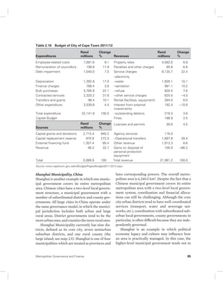 Table 2.10 Budget of City of Cape Town 2011/12 
Expenditures 
Rand 
millions 
Change 
% Revenues 
Employee-related costs 7,091.6 9.1 Property rates 4,582.0 8.9 
Remuneration of councillors 108.8 17.9 Penalties and other charges 85.8 6.6 
Debt impairment 1,040.0 7.5 Service charges 
Depreciation 1,392.8 17.0 –water 1,828.1 10.1 
Finance charges 766.4 3.6 –sanitation 991.1 10.2 
Bulk purchases 5,785.9 22.1 –refuse 820.4 7.6 
Contracted services 2,320.2 31.6 –other service charges 625.4 −4.0 
Transfers and grants 96.4 10.1 Rental (facilities, equipment) 264.0 8.0 
Other expenditure 3,539.8 4.4 Interest from external 
Total expenditure 22,141.9 100.0 –outstanding debtors 218.3 3.6 
Capital Budget Fines 186.9 3.5 
Sources 
Rand 
millions 
Change 
% 
Capital grants and donations 2,715.4 940.2 Agency services 116.0 
Capital replacement reserve 970.9 272.0 –Operational transfers 1,897.8 28.4 
External financing fund 1,357.4 85.4 Other revenue 1,912.3 8.6 
Revenue 46.3 32.7 Gains on disposal of 
Total 5,089.9 100 Total revenue 21,981.2 100.0 
Source: www.capetown.gov.za/en/Budget/Pages/Budget2011-2012.aspx. 
Shanghai Municipality, China 
Shanghai is another example in which one munic-ipal 
government covers its entire metropolitan 
area. Chinese cities have a two-level local govern-ment 
structure, a municipal government with a 
number of subordinated districts and county gov-ernments. 
All large cities in China operate under 
the same governance model, in which the munici-pal 
jurisdiction includes both urban and large 
rural areas. District governments tend to be the 
more urban ones, and counties the more rural ones. 
Shanghai Municipality currently has nine dis-tricts, 
defined as its core city, seven semiurban 
suburban districts, and one rural county (the 
large island; see map 2.5). Shanghai is one of four 
municipalities which are treated as provinces and 
Rand 
millions 
Change 
% 
–electricity 
8,125.7 22.4 
investments 
192.4 −10.0 
Licenses and permits 30.0 4.5 
personal protection 
equipment 
105.0 −66.2 
have corresponding powers. The overall metro-politan 
area is 6,340.5 km2. Despite the fact that a 
Chinese municipal government covers its entire 
metropolitan area with a two-level local govern-ment 
system, coordination and financial alloca-tions 
can still be challenging. Although the core 
city urban districts tend to have well-coordinated 
services (transport, water and sewerage net-works, 
etc.), coordination with subordinated sub-urban 
local governments, county governments in 
particular, is often difficult because they are inde-pendently 
governed. 
Shanghai is an example in which political 
economy legacy and culture may influence how 
an area is practically managed. In this case, the 
higher-level municipal government tends not to 
Metropolitan Governance and Finance 85 
 