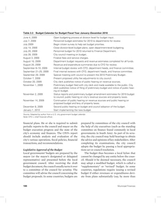 Table 3.3 Budget Calendar for Budget Fiscal Year January–December 2010 
June 4, 2009 Open budgeting process at division level for budget input. 
July 7, 2009 Personnel budget estimates for 2010 to departments for review. 
July 2009 Begin citizen survey to help set budget priorities. 
July 14, 2009 Close division-level budget plans; open department-level budgeting. 
July 20, 2009 Personnel budget for 2010 returned to Finance Department. 
July 28, 2009 City council meeting on budget. 
August 3, 2009 Finalize fees and service charges. 
August 10, 2009 Department budget requests and revenue estimates completed for all funds. 
August 20, 2009 Revenue and expenditure summaries due to CFO for review. 
September 8–10, 2009 Internal budget review with CFO, department heads, and finance committee. 
September 21–25, 2009 Final internal reviews with CFO, department heads, and finance committee. 
September 29, 2009 Special meeting with council to present the 2010 Preliminary Budget. 
October 7, 2009 Present proposed utility fee adjustments to city council. 
October 20, 2009 City clerk publishes notice of public hearing on revenue sources. 
November 1, 2009 Preliminary budget filed with city clerk and made available to the public. City 
clerk publishes notice of filing of preliminary budget and notice of public hear-ing 
on budget. 
November 2, 2009 Status reports and preliminary budget amendment estimates for 2010 budget 
to council; public hearing on city’s revenue sources and property taxes. 
November 14, 2009 Continuation of public hearing on revenue sources and public hearing on 
proposed budget and levy of property taxes. 
December 8, 2009 Second public hearing on budget and council adoption of the budget. 
January 1, 2010 Start implementing the new budget. 
Source: Adapted by author from a U.S. city government budget calendar. 
Note: CFO = chief financial officer. 
financial plans. He or she is required to submit 
periodic reports to the council and mayor on the 
budget execution progress and the state of the 
city’s economy and finances. The CFO’s report 
should include analysis and evaluation of the 
city’s various operations, fiscal policies, financial 
transactions, and recommendations. 
Legislative Approval of the Budget 
Local governments’ budgets are prepared by the 
mayor (or the mayor’s designated or delegated 
representative) and presented before the local 
government council. After receiving the draft 
budget document, the council usually turns it over 
to a committee of the council for scrutiny. The 
committee will advise the council concerning the 
budget proposals. In some countries, budgets are 
prepared by committees of the city council with 
the help of city executives (such as the standing 
committee on finance found commonly in local 
governments in South Asia). As part of its scru-tiny, 
the city council may hold hearings to obtain 
the advice and opinions of key stakeholders. After 
completing its examinations, the city council 
adopts the budget by passing a local appropria-tions 
act or council resolution. 
The budget thus becomes a local bylaw that 
cannot be changed by any entity below the coun-cil. 
Should it be deemed necessary, the council 
may adopt a modified budget, which is called a 
“supplementary” or “revised” budget. In some 
countries, regulations require issuing a revised 
budget if either revenues or expenditures devi-ate 
from plans substantially (say, by more than 
100 Municipal Finances 
 