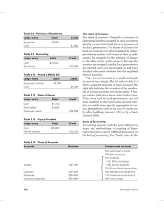 The Chart of Accounts 
The chart of accounts is basically a structure of 
identifying numbers assigned to each account to 
identify various functional areas or segments of 
the local government. The charts of accounts for 
local governments are often regulated by higher 
government entities and issued in laws or ordi-nances, 
for example, by the ministry of finance 
or the office of the auditor general. Because the 
numbers are assigned in order, local governments 
are allowed, and even encouraged, to add more 
detailed subaccount numbers into the regulated 
chart of accounts. 
The chart of accounts in a small municipal-ity 
may be very simple. The left side of table 3.13 
shows a general structure of main accounts; the 
right side indicates the structure of the number-ing 
of various accounts and subaccounts. A lon-ger 
number indicates a lower rank of subaccount. 
Thus, users such as local governments can add 
more numbers to the end of some account num-bers 
to enable more specific segregation of var-ious 
transactions, such as the cost of energy use 
by office buildings (account 1501) or by schools 
(account 1502). 
Bases of Accounting 
Accounting systems could be quite different in 
scope and methodology. Accounting of finan-cial 
transactions can be different depending on 
the basis of accounting. The “basis” refers to the 
Table 3.8 Purchase of Machinery 
Ledger entry Debit Credit 
Equipment $7,000 
Cash $7,000 
Table 3.9 Borrowing 
Ledger entry Debit Credit 
Cash $15,000 
Borrowing $15,000 
Table 3.10 Paying a Utility Bill 
Ledger entry Debit Credit 
Expenses (utilities) $1,000 
Cash $1,000 
Table 3.11 Sales of Goods 
Ledger entry Debit Credit 
Cash 
$7,200 
Receivables 
$4,800 
Revenues (sales) $12,000 
Table 3.12 Equity Received 
Ledger entry Debit Credit 
Cash $20,000 
Owner’s equity $20,000 
Table 3.13 Chart of Accounts 
Accounts Numbers Sample asset accounts 
{101 Cash (cash in hand) 
105 Bank accounts 150 Buildings 
1501 Office buildings 
Assets 100–199 1502 School buildings 
151 Accumulated depreciation 
Liabilities 200–299 160 Vehicles and equipment 
Revenues 300–399 170 Investments and stocks 
Operating expenses 400–499 190 Other assets 
116 Municipal Finances 
 