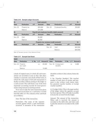 Table 3.16 Sample Ledger Accounts 
Dr Cash account Cr 
Date Particulars J/F Amount Date Particulars J/F Amount 
Nov. 20 Property tax $20,000 Nov. 20 Employee benefits $5,000 
Balance $15,000 
Dr Payroll and employee benefits (debit account) Cr 
Date Particulars J/F Amount Date Particulars J/F Amount 
Nov. 20 Cash $5,000 
Balance $5,000 
Dr Property tax revenue (credit account) Cr 
Date Particulars J/F Amount Date Particulars J/F Amount 
Note: J/F denotes Journal or Folio reference (if any). 
Table 3.17 Sample Cash Book 
Debit Credit 
Date Particulars V. No. L. F. Amount $ Date Particulars V. No. L. F. Amount $ 
Nov. 20 Property 
tax—cash 
xx 20,000 Nov. 20 Employment 
Balance 15,000 
a book of original entry, in which all cash trans-actions 
are recorded as soon as they take place 
(similar to a journal), and a book of final entry, in 
which the cash aspect of all cash transactions is 
finally recorded, without posting in the ledger as 
a cash account. The cash book is one of the most 
important accounting records for local govern-ments 
using manual accounting systems. 
If we were to take the same transactions given 
above and record them in a cash book, it would 
look like table 3.17. The columns of the cash book 
are as follows: 
Date: The date of the transaction. 
Particulars: The name of the opposite 
account against which a cash transaction 
occurred. A narration of the transaction 
Nov. 20 Cash $20,000 
Balance $20,000 
benefits 
xx 5,000 
should be written in this column, below the 
name. 
V. No. (Voucher Number): The voucher 
number of each item of receipt and pay-ment 
is also written (cash memo num-ber, 
payment voucher number, or receipt 
voucher number). 
L.F. (Ledger Folio): This is the page number 
of the ledger where the opposite account 
has been opened. This will make it possible 
to locate the account from the ledger. 
Amount: The amount of the transaction. 
When cash is received, the amount is 
recorded on the debit side, and when cash 
is paid, the amount is recorded on the credit 
side. 
122 Municipal Finances 
 