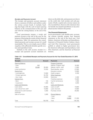 Receipts and Payments Account 
The receipts and payments account statement 
shows a summary of inflows and outflows under 
the various account heads. It includes head-ings 
that begin with the cash in hand (opening 
balance) at the commencement of the year and 
end with the closing balance at the end of the 
year. 
Local governments prepare a receipt and 
payment account at the end of the year for the 
purpose of disclosing the results of their financial 
transactions. Table 3.18 summarizes the consol-idated 
payments and receipts account of a small 
municipality. This is a very simple, easy-to-follow 
snapshot, with sufficiently detailed, specific reve-nue 
and expenditure items. 
Similarly to the cash account, receipts in a 
receipts and payments account statement are 
shown on the debit side, and payments are shown 
on the credit side. Cash receipts and cash pay-ments 
of both a capital and a revenue nature are 
also recorded here. However, this statement does 
not include any unpaid expenditures or any unre-alized 
income related to the period. 
The Financial Statements 
Local governments with double-entry account-ing 
systems typically prepare four financial 
statements at the end of the fiscal year: Trial 
Balance, Statement of Receipts and Expenditures, 
Statement of Financial Position (balance sheet), 
and Cash Flow Statement. Local governments 
publish or submit to higher government tiers 
the Statement of Receipts and Expenditures, Cash 
Flow Statement, and the Statement of Financial 
Position. 
Table 3.18 Consolidated Receipts and Payments Account for the Year Ended December 31, 2010 
(dollars) 
Receipts Amount Payments Amount 
Opening Balance: Program Expenses: 
- Cash 500 Salaries: Program staff 18,300 
- Bank 25,500 26,000 Salaries: Admin. staff 11,000 
Local contribution 10,250 Road develop. works 27,000 
Grants from: Education centers 13,000 
- Local agencies 15,500 Health program 9,700 
- Foreign agencies 55,700 Other Expenses: 
- Govt. dept. 22,000 Stationery 2,400 
Interest from: Traveling expenses 15,000 
- Bank 150 Fuel & maintenance 7,200 
- Investment 1,400 Rent 4,200 
Loans and Advances: Loans and Advances: 
Loans taken 45,000 Loans to staff 15,600 
Loan refund from staff 10,000 Loans returned 14,800 
Advances for administration 
5,300 Purchase of land 35,000 
expenses 
Sale of furniture 3,400 Closing Balance: 
- Cash 1,600 
- Bank 19,900 21,500 
Total 194,700 Total 194,700 
Municipal Financial Management 123 
 
