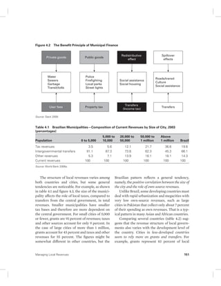 Figure 4.2 The Benefit Principle of Municipal Finance 
Private goods 
Water 
Sewers 
Garbage 
Transit/tolls 
Public goods 
Police 
Firefighting 
Local parks 
Street lights 
User fees Property tax 
Source: Slack 2009. 
Table 4.1 Brazilian Municipalities—Composition of Current Revenues by Size of City, 2003 
(percentages) 
Population 0 to 5,000 
5,000 to 
10,000 
Tax revenues 3.5 5.6 12.1 21.7 36.6 19.6 
Intergovernmental transfers 91.1 87.3 73.8 62.3 45.3 66.1 
Other revenues 5.3 7.1 13.9 16.1 18.1 14.3 
Current revenues 100 100 100 100 100 100 
Source: World Bank 2006a. 
The structure of local revenues varies among 
both countries and cities, but some general 
tendencies are noticeable. For example, as shown 
in table 4.1 and figure 4.3, the size of the munici-pality 
affects the role of local taxes, compared to 
transfers from the central government, in total 
revenues. Smaller municipalities have smaller 
tax bases and therefore are more dependent on 
the central government. For small cities of 5,000 
or fewer, grants are 91 percent of revenues; taxes 
and other sources account for only 9 percent. In 
the case of large cities of more than 1 million, 
grants account for 45 percent and taxes and other 
revenues for 55 percent. The figures might be 
somewhat different in other countries, but the 
Redistributive 
effect 
Social assistance 
Social housing 
Transfers 
(Income tax) 
Spillover 
effects 
Roads/transit 
Culture 
Social assistance 
Transfers 
20,000 to 
50,000 
50,000 to 
1 million 
Above 
1 million Brazil 
Brazilian pattern reflects a general tendency, 
namely, the positive correlation between the size of 
the city and the role of own-source revenues. 
Unlike Brazil, some developing countries must 
deal with rapid urbanization and megacities with 
very low own-source revenues, such as large 
cities in Pakistan that collect only about 7 percent 
of their spending as own revenues. That is a typ-ical 
pattern in many Asian and African countries. 
Comparing several countries (table 4.2) sug-gests 
that the revenue structure of local govern-ments 
also varies with the development level of 
the country. Cities in less-developed countries 
seem to rely more on grants and transfers. For 
example, grants represent 83 percent of local 
Managing Local Revenues 151 
 