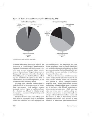 Figure 4.3 Brazil—Sources of Revenues by Size of Municipality, 2003 
(a) Small municipalities (b) Large municipalities 
Tax revenues 
Other 
revenues 
5% 
Intergovernmental 
transfers 
91% 
Source: Authors based on World Bank 2006a. 
4% 
revenues in Botswana, 65 percent in Brazil, and 
91 percent in Uganda. OECD (Organization for 
Economic Cooperation and Development) cities 
rely more on own revenues, either property 
taxes or income taxes.2 Property taxes seem to 
be especially important in Australia, Canada, the 
United Kingdom, and the United States, reflect-ing 
the availability of support in the form of 
administrative and information processes, as well 
as traditional and customary factors. 
In many other countries, various obstacles 
make it difficult to use property taxes to finance 
local governments: weak cadastre systems, 
confused property rights, no tradition of mar-ket 
valuation, and difficulty in bringing people 
to recognize a tax on something that they rarely 
consider selling. 
The role of shared taxes varies. Many coun-tries 
prefer to have higher levels of government 
collect and administer such taxes as property tax, 
Tax revenues 
37% 
Other 
revenues 
18% 
Intergovernmental 
transfers 
45% 
personal income tax, and business tax and trans-fer 
the agreed share to the local level. Shared taxes 
are particularly important in formerly centralized 
governments such as the Czech Republic (46 per-cent 
of local revenues are in the form of shared 
income and business tax). 
The share of own revenues in total revenues also 
varies, ranging from 61 percent in Croatia (31 per-cent 
if shared personal income tax is excluded) 
to 9 percent in Uganda. Developed countries 
generally show a higher share of own revenues 
and a greater reliance on local taxes. A great vari-ety 
of local taxes exist, although most countries 
rely on property taxes, motor vehicle taxes, and 
sales and income taxes. In addition, a large part 
of own-source revenue is accrued through sur-charges 
and special revenues. These sources will 
be discussed in detail in the following sections. 
Hybrid types of shared taxes are used by many 
countries, at least in the postcommunist world. 
152 Municipal Finances 
 