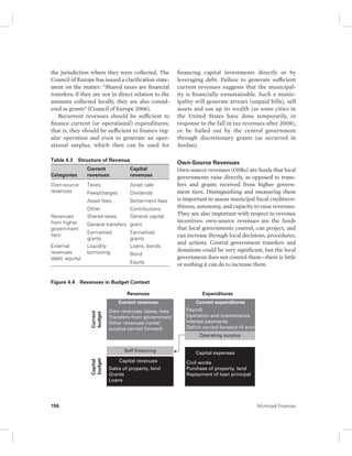 the jurisdiction where they were collected. The 
Council of Europe has issued a clarification state-ment 
on the matter: “Shared taxes are financial 
transfers; if they are not in direct relation to the 
amounts collected locally, they are also consid-ered 
as grants” (Council of Europe 2006). 
Recurrent revenues should be sufficient to 
finance current (or operational) expenditures; 
that is, they should be sufficient to finance reg-ular 
operation and even to generate an oper-ational 
surplus, which then can be used for 
financing capital investments directly or by 
leveraging debt. Failure to generate sufficient 
current revenues suggests that the municipal-ity 
is financially unsustainable. Such a munic-ipality 
will generate arrears (unpaid bills), sell 
assets and use up its wealth (as some cities in 
the United States have done temporarily, in 
response to the fall in tax revenues after 2008), 
or be bailed out by the central government 
through discretionary grants (as occurred in 
Jordan). 
Own-Source Revenues 
Own-source revenues (OSRs) are funds that local 
governments raise directly, as opposed to trans-fers 
and grants received from higher govern-ment 
tiers. Distinguishing and measuring them 
is important to assess municipal fiscal creditwor-thiness, 
autonomy, and capacity to raise revenues. 
They are also important with respect to revenue 
incentives: own-source revenues are the funds 
that local governments control, can project, and 
can increase through local decisions, procedures, 
and actions. Central government transfers and 
donations could be very significant, but the local 
government does not control them—there is little 
or nothing it can do to increase them. 
Table 4.3 Structure of Revenue 
Categories 
Current 
revenues 
Capital 
revenues 
Own-source 
revenues 
Taxes 
Fees/charges 
Asset fees 
Other 
Asset sale 
Dividends 
Betterment fees 
Contributions 
Revenues 
from higher 
government 
tiers 
Shared taxes 
General transfers 
Earmarked 
grants 
General capital 
grant 
Earmarked 
grants 
External 
revenues 
(debt, equity) 
Liquidity 
borrowing 
Loans, bonds 
Bond 
Equity 
Figure 4.4 Revenues in Budget Context 
Revenues 
Current 
budget 
Capital 
budget 
Expenditures 
Current revenues Current expenditures 
Payroll 
Operation and maintenance 
Interest payments 
Deficit carried forward (if any) 
Operating surplus 
Own revenues: taxes, fees 
Transfers from government 
Other revenues (rents) 
surplus carried forward 
Self-financing 
Capital revenues 
Sales of property, land 
Grants 
Loans 
Capital expenses 
Civil works 
Purchase of property, land 
Repayment of loan principal 
156 Municipal Finances 
 