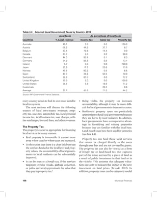 Table 4.4 Selected Local Government Taxes by Country, 2010 
Countries 
Local taxes As percentage of local taxes 
% Local revenue Income tax Sales tax Property tax 
Australia 40.1 0.0 0.0 100.0 
Austria 66.5 44.3 37.7 8.7 
Belgium 33.4 79.8 14.4 0.0 
Canada 37.0 0.0 2.0 98.0 
Denmark 44.0 93.6 0.1 6.3 
Germany 34.9 85.8 0.8 13.4 
Ireland 5.7 0.0 0.0 100.0 
Japan 57.9 17.2 23.6 13.5 
Norway 49.8 90.2 0.5 6.5 
Spain 47.0 38.4 50.5 10.9 
Switzerland 52.8 87.0 0.0 12.2 
United Kingdom 30.9 0.0 0.0 100.0 
United States 38.8 5.9 19.8 74.2 
Guatemala 26.2 8.6 
Average 37.1 41.6 11.5 44.2 
Source: IMF Government Finance Statistics. 
every country needs to find its own most suitable 
local tax system. 
The next sections will discuss the following 
sources of local own-source revenues: prop-erty 
tax, sales tax, automobile tax, local personal 
income tax, local business tax, user charges, utili-ties 
surcharges, fees and fines, and other revenues. 
The Property Tax 
The property tax can be appropriate for financing 
local services for many reasons: 
• Real property is immovable: it cannot move 
away when taxed or when taxes are increased. 
• To the extent that there is a clear link between 
the services funded at the local level and prop-erty 
values, the accountability of local govern-ments 
to local residents can be substantially 
improved. 
• It can be seen as a benefit tax, if the services 
taxpayers receive (roads, garbage collection, 
or police services) approximate the value that 
they pay in property tax.3 
• Being visible, the property tax increases 
accountability, although it may be more diffi-cult 
for local governments to increase tax rates. 
• Residential property taxes are particularly 
appropriate to fund local governments because 
they are borne by local residents. In addition, 
local governments have a comparative advan-tage 
in identifying and valuing properties 
because they are familiar with the local base. 
Land-based taxes have been used for centuries 
(see box 4.4). 
Property tax can fund those local services 
that cannot be charged directly to the users 
through user fees and are not covered by grants. 
The property tax can also be viewed as a form 
of benefit tax or land-based tax that captures 
part of the value accrued by a piece of land as 
a result of public investment in that land or in 
the vicinity. This assumes that adequate valua-tions 
are able to measure the impact of the new 
investment on land prices (Brzeski 2012). In 
addition, property taxes can be extremely useful 
158 Municipal Finances 
 