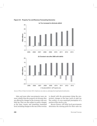 Figure 4.9 Property Tax and Revenue Forecasting Scenarios 
(a) Tax increased to eliminate deficit 
25 
20 
15 
10 
5 
0 
–5 
US$ millions US$ millions 
2005 2006 2007 2008 2009 2010 2011 2012 2013 
(b) Constant rate after 2009 with deficit 
2005 2006 2007 2008 2009 2010 2011 2012 2013 
Surplus/deficit Property tax 
20 
15 
10 
5 
0 
–5 
–10 
Source: Office of State Controller 2010, http//www.osc.state.ny.us/localgov/training/chapters/myfp/two/rev. 
Sales and most other non-property taxes are 
more volatile than the property tax because they 
are affected by changes in the economy with very 
little lag. They are also subject to policy changes 
at the state, county, and sometimes municipal 
level, including changes to the rate (if the revenue 
is shared with the government doing the pro-jection), 
changes to the base (such as sales tax 
free weeks), or even municipal preemption of a 
portion of the rate by a city. 
Recent history will help local governments 
determine the starting point for their sales tax 
200 Municipal Finances 
 
