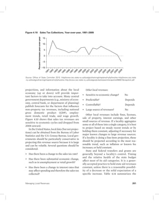 Figure 4.10 Sales Tax Collections, Year-over-year, 1991–2009 
15 
10 
5 
0 
Percent increase year-over-year 
–5 
–10 
1991 
1993 
1994 
1992 
2000 
2001 
2002 
1998 
1999 
1996 
1997 
1995 
2003 
2004 
2009 
2008 
2005 
2006 
2007 
Source: Office of State Controller 2010. http//www.osc.state.ny.us/localgov/training/chapters/myfp/two/rev.http//www.osc.state 
.ny.us/localgov/training/chapters/myfp/two/rev.http://www.osc.state.ny.us/localgov/pnbs/research/snapshot/080919snapshot.pdf 
projections, and information about the local 
economy (up or down) will provide impor-tant 
factors to take into account. Many central 
government departments (e.g., ministry of econ-omy, 
central bank, or department of planning) 
publish forecasts for the factors that influence 
non- property tax revenues, including national 
gross domestic product (GDP), employ-ment 
trends, retail trade, and wage growth. 
Figure 4.10 shows that sales tax revenues are 
sensitive to economic cycles and dropped from 
2008 onward. 
In the United States, local data (but not projec-tions) 
can be obtained from the Bureau of Labor 
Statistics and the U.S. Census Bureau. Local gov-ernments 
should be particularly conservative in 
projecting this revenue source because it is large 
and can be volatile. Several questions should be 
considered: 
• Has there been a change to the sales tax rate? 
• Has there been substantial economic change, 
such as in unemployment or retail growth? 
• Has there been a change in interest rates that 
may affect spending and therefore the sales tax 
collected? 
Other local revenues: 
• Sensitive to economic change? No 
• Predictable? Depends 
• Controllable? Depends 
• Large source of revenues? No 
Other local revenues include fines, licenses, 
sale of property, interest earnings, and other 
small sources of revenue. If a locality aggregates 
some or all of these into a single category, it is best 
to project based on steady recent trends or by 
holding them constant, adjusting if necessary for 
major known changes to large revenue sources. 
If a locality is doing a line-item projection, these 
should be projected according to the most rea-sonable 
trend, such as inflation or known fee 
increases, or held constant. 
State and federal transfers and grants are 
generally beyond a locality’s control. Timing 
and the relative health of the state budget 
affect most of its aid categories. It is a gener-ally 
accepted practice to hold state aid revenues 
constant, unless there is a reasonable possibil-ity 
of a decrease or the solid expectation of a 
specific increase. Table 4.14 summarizes the 
Managing Local Revenues 201 
 