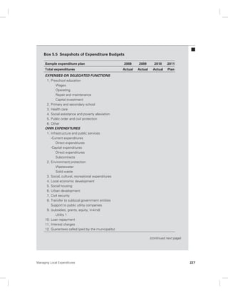 Box 5.5 Snapshots of Expenditure Budgets 
Sample expenditure plan 2008 2009 2010 2011 
Total expenditures Actual Actual Actual Plan 
EXPENSES ON DELEGATED FUNCTIONS 
1. Preschool education 
Wages 
Operating 
Repair and maintenance 
Capital investment 
2. Primary and secondary school 
3. Health care 
4. Social assistance and poverty alleviation 
5. Public order and civil protection 
6. Other 
OWN EXPENDITURES 
1. Infrastructure and public services 
-Current expenditures 
Direct expenditures 
-Capital expenditures 
Direct expenditures 
Subcontracts 
2. Environment protection 
Wastewater 
Solid waste 
3. Social, cultural, recreational expenditures 
4. Local economic development 
5. Social housing 
6. Urban development 
7. Civil security 
8. Transfer to sublocal government entities 
Support to public utility companies 
9. (subsidies, grants, equity, in-kind) 
Utility 1 
10. Loan repayment 
11. Interest charges 
12. Guarantees called (paid by the municipality) 
(continued next page) 
Managing Local Expenditures 227 
 