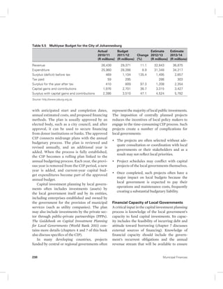 Table 5.5 Multiyear Budget for the City of Johannesburg 
Actual 
2010/11 
(R millions) 
Revenue 26,430 29,371 11.1 32,843 36,875 
Expenditure 25,960 28,266 8.9 31,348 34,217 
Surplus (deficit) before tax 469 1,104 135.4 1,495 2,657 
Tax paid 59 295 286 303 
Surplus for the year after tax 410 809 97.3 1,208 2,354 
Capital gains and contributions 1,976 2,701 36.7 3,315 3,427 
Surplus with capital gains and contributions 2,386 3,510 47.1 4,524 5,782 
Source: http://www.joburg.org.za. 
with anticipated start and completion dates, 
annual estimated costs, and proposed financing 
methods. The plan is usually approved by an 
elected body, such as a city council, and after 
approval, it can be used to secure financing 
from donor institutions or banks. The approved 
CIP connects midrange plans with the annual 
budgetary process. The plan is reviewed and 
revised annually, and an additional year is 
added. When the process is fully established, 
the CIP becomes a rolling plan linked to the 
annual budgeting process. Each year, the previ-ous 
year is removed from the CIP period, a new 
year is added, and current-year capital bud-get 
expenditures become part of the approved 
annual budget. 
Capital investment planning by local govern-ments 
often includes investments (assets) by 
the local government itself and by its entities, 
including enterprises established and owned by 
the government for the provision of municipal 
services (such as utility companies). The plan 
may also include investments by the private sec-tor 
through public-private partnerships (PPPs). 
The Guidebook on Capital Investment Planning 
for Local Governments (World Bank 2011) con-tains 
more details (chapters 4 and 7 of this book 
also discuss specifics of the CIP). 
In many developing countries, projects 
funded by central or regional governments often 
Budget 
2011/12 
(R millions) 
Change 
(%) 
Estimate 
2012/13 
(R millions) 
Estimate 
2013/14 
(R millions) 
represent the majority of local public investments. 
The imposition of centrally planned projects 
reduces the incentives of local policy makers to 
engage in the time-consuming CIP process. Such 
projects create a number of complications for 
local governments: 
• The projects are often selected without ade-quate 
consultation or coordination with local 
governments or their stakeholders and as a 
result may not reflect local priorities. 
• Project schedules may conflict with capital 
projects of the local governments themselves. 
• Once completed, such projects often have a 
major impact on local budgets because the 
local government is expected to pay their 
operations and maintenance costs, frequently 
creating a substantial budgetary liability. 
Financial Capacity of Local Governments 
A critical input in the capital investment planning 
process is knowledge of the local government’s 
capacity to fund capital investments. Its capac-ity 
includes the feasibility of incurring debt and 
attitude toward borrowing (chapter 7 discusses 
external sources of financing). Knowledge of 
financial capacity should include the govern-ment’s 
recurrent obligations and the annual 
revenue stream that will be available to ensure 
230 Municipal Finances 
 