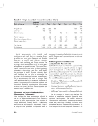 Table 5.11 Simple Annual Cash Forecast (thousands of dollars) 
Cash category 
Opening 
balance Jan. Feb. Mar. Apr. May …. Dec. Total 
1,000 1,000 
Property tax 250 250 300 100 900 
Land tax 50 25 75 
Other revenue 10 15 10 100 135 
Payroll expense –25 –25 –25 –25 –25 –25 –150 
Other current expenditures –10 –10 –10 –10 –10 –10 –60 
Capital expenditure –150 –100 –575 –825 
Net change 265 250 115 –120 –600 165 75 
End balance 1,265 1,515 1,630 1,510 910 1,075 1,150 
Local governments with volatile cash 
positions, erratic cash flows, or changing demo-graphics 
may need more frequent and detailed 
forecasts. A monthly cash forecast estimates 
weekly cash positions and helps monitor the 
accuracy of the annual forecast. It is more oper-ational 
than an annual forecast. This type of fore-cast 
is common because most local governments 
experience fluctuating cash flows and liquid-ity 
problems. A weekly forecast estimates daily 
cash positions and can help in monitoring the 
accuracy of the monthly forecast. It can be use-ful 
for governments that need to monitor their 
cash positions closely. As presented in chapter 3, 
modern computerized accounting systems and 
integrated financial management information 
systems can greatly facilitate the preparation and 
monitoring of cash forecasts. 
Measuring and Improving Expenditure 
Management Performance 
One problem for local government officials is 
the lack of opportunities to learn from the expe-riences 
of other governments. That problem is 
being addressed through Public Expenditure 
and Financial Accountability Assessment (PEFA), 
a program that provides a diagnostic tool to 
0 
measure the quality of administrative systems in 
public finances and compare them at an interna-tional 
level. 
Public Expenditure and Financial 
Accountability Assessments 
Public Expenditure and Financial Accountability 
assessments aim to support reforms in expen-diture 
management, as well as other aspects of 
public financial management. The results of each 
assessment are reported in concrete and standard 
terms. PEFA lays down three main requirements 
for sound financial management: 
• Discipline: Public finances must be dealt with 
in a disciplined manner. 
• Strategy: Resources must be allocated in accor-dance 
with strategic objectives. 
• Efficiency: Tasks must be performed efficiently. 
In an attempt to reduce the overlap that 
existed in measuring countries’ financial man-agement 
performance, the Public Financial 
Management Performance Measurement Frame-work 
was developed through extensive con-sultations 
between donors and governments. It 
was designed to be an integrated framework to 
254 Municipal Finances 
 