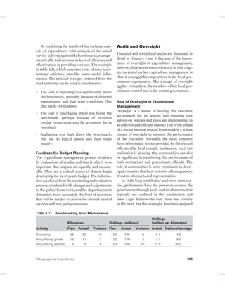 By combining the results of the variance anal-ysis 
of expenditures with analysis of the actual 
service delivery against the benchmarks, manage-ment 
is able to determine its level of efficiency and 
effectiveness in providing services. The example 
in table 5.21, which concerns costs of road main-tenance 
activities, provides some useful infor-mation. 
The national averages obtained from the 
road authority can be used as benchmarks: 
• The cost of resealing was significantly above 
the benchmark, probably because of deferred 
maintenance and bad road conditions (but 
that needs verification). 
• The cost of resurfacing gravel was below the 
benchmark, perhaps because of incorrect 
costing (some costs may be accounted for as 
resealing). 
• Asphalting was high above the benchmark; 
this has no logical reason and thus needs 
inquiry. 
Feedback for Budget Planning 
The expenditure management process is driven 
by evaluations of results, and that is why it is so 
important that outputs are specific and measur-able. 
They are a critical source of data to begin 
developing the next year’s budget. The informa-tion 
developed from the monitoring and evaluation 
process, combined with changes and adjustments 
to the policy framework, enables departments to 
determine more accurately the level of resources 
that will be needed to deliver the desired level of 
services and new policy outcomes. 
Table 5.21 Benchmarking Road Maintenance 
Activity 
Audit and Oversight 
Financial and specialized audits are discussed in 
detail in chapters 3 and 8. Because of the impor-tance 
of oversight in expenditure management, 
however, it deserves some reference in this chap-ter. 
As stated earlier, expenditure management is 
shared among different positions in the local gov-ernment 
organization. The concept of oversight 
applies primarily to the members of the local gov-ernment 
council and to the central government. 
Role of Oversight in Expenditure 
Management 
Oversight is a means of holding the executive 
accountable for its actions and ensuring that 
agreed-on policies and plans are implemented in 
an effective and efficient manner. One of the pillars 
of a strong internal control framework is a robust 
system of oversight to monitor the performance 
of the executive. Normally, the most common 
form of oversight is that provided by the elected 
officials (the local council, parliament, etc.), but 
realization is growing that communities can also 
be significant in monitoring the performance of 
both contractors and government officials. The 
role of communities is more prominent in devel-oped 
countries that have histories of transparency, 
freedom of speech, and representation. 
In both long-established and new democra-cies, 
parliaments have the power to oversee the 
government through tools and mechanisms that 
typically are outlined in the constitution and 
laws. Legal frameworks vary from one country 
to the next, but the oversight functions assigned 
Kilometers Shillings (millions) 
Shillings 
(million per kilometer) 
Plan Actual Variance Plan Actual Variance Actual National average 
Resealing 25 20 −5 100 105 −5 5.3 4.0 
Resurfacing gravel 15 17 2 125 120 5 7.1 8.0 
Resurfacing asphalt 5 5 0 150 160 10 32.0 30.0 
Managing Local Expenditures 269 
 