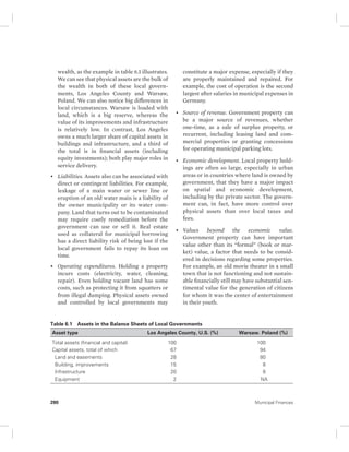 wealth, as the example in table 6.1 illustrates. 
We can see that physical assets are the bulk of 
the wealth in both of these local govern-ments, 
Los Angeles County and Warsaw, 
Poland. We can also notice big differences in 
local circumstances. Warsaw is loaded with 
land, which is a big reserve, whereas the 
value of its improvements and infrastructure 
is relatively low. In contrast, Los Angeles 
owns a much larger share of capital assets in 
buildings and infrastructure, and a third of 
the total is in financial assets (including 
equity investments); both play major roles in 
service delivery. 
• Liabilities. Assets also can be associated with 
direct or contingent liabilities. For example, 
leakage of a main water or sewer line or 
eruption of an old water main is a liability of 
the owner municipality or its water com-pany. 
Land that turns out to be contaminated 
may require costly remediation before the 
government can use or sell it. Real estate 
used as collateral for municipal borrowing 
has a direct liability risk of being lost if the 
local government fails to repay its loan on 
time. 
• Operating expenditures. Holding a property 
incurs costs (electricity, water, cleaning, 
repair). Even holding vacant land has some 
costs, such as protecting it from squatters or 
from illegal dumping. Physical assets owned 
and controlled by local governments may 
constitute a major expense, especially if they 
are properly maintained and repaired. For 
example, the cost of operation is the second 
largest after salaries in municipal expenses in 
Germany. 
• Source of revenue. Government property can 
be a major source of revenues, whether 
one-time, as a sale of surplus property, or 
recurrent, including leasing land and com-mercial 
properties or granting concessions 
for operating municipal parking lots. 
• Economic development. Local property hold-ings 
are often so large, especially in urban 
areas or in countries where land is owned by 
government, that they have a major impact 
on spatial and economic development, 
including by the private sector. The govern-ment 
can, in fact, have more control over 
physical assets than over local taxes and 
fees. 
• Values beyond the economic value. 
Government property can have important 
value other than its “formal” (book or mar-ket) 
value, a factor that needs to be consid-ered 
in decisions regarding some properties. 
For example, an old movie theater in a small 
town that is not functioning and not sustain-able 
financially still may have substantial sen-timental 
value for the generation of citizens 
for whom it was the center of entertainment 
in their youth. 
Table 6.1 Assets in the Balance Sheets of Local Governments 
Asset type Los Angeles County, U.S. (%) Warsaw. Poland (%) 
Total assets (financial and capital) 100 100 
Capital assets, total of which 67 94 
Land and easements 28 80 
Building, improvements 15 8 
Infrastructure 20 8 
Equipment 2 NA 
280 Municipal Finances 
 
