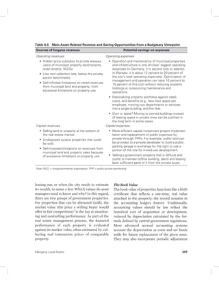 Table 6.5 Main Asset-Related Revenue and Saving Opportunities from a Budgetary Viewpoint 
Sources of forgone revenues Potential savings on expenses 
Operating revenues 
• Hidden price subsidies to private lessees, 
users of municipal property (land tenants, 
retail tenants, NGOs). 
• Low rent collection rate, below the private 
sector benchmarks. 
• Self-inflicted limitations on rental revenues 
from municipal land and property, from 
excessive limitations on property use. 
Operating expenses 
• Operation and maintenance of municipal properties 
Capital revenues 
• Selling land or property at the bottom of 
the real estate market. 
• Undisposed surplus properties that could 
be sold. 
• Self-imposed limitations on revenues from 
municipal land and property sales because 
of excessive limitations on property use. 
Capital expenses 
• More efficient capital investment project implemen-tation 
Note: NGO = nongovernmental organization; PPP = public-private partnership. 
leasing out; or when the city needs to estimate 
its wealth, to name a few. Which values do asset 
managers need to know and why? In this regard, 
there are two groups of government properties. 
For properties that can be alienated (sold), the 
market value (the price a willing buyer would 
offer in fair competition)2 is the key to monitor-ing 
and controlling performance. As part of the 
real estate management process, the financial 
performance of each property is evaluated 
against its market value, often estimated by col-lecting 
real transaction prices of comparable 
property. 
and infrastructure is one of cities’ biggest operating 
expenses (in Germany, it is second only to salaries; 
in Warsaw, it is about 12 percent to 20 percent of 
the city’s total operating expenses). Optimization of 
management and operation can save 10 percent to 
15 percent of this cost without reducing property 
holdings or outsourcing maintenance and 
operations. 
• Rationalizing property portfolios against need, 
costs, and benefits (e.g., less floor space per 
employee, moving two departments or services 
into a single building, and the like). 
• Own or lease? Moving to owned buildings instead 
of leasing space in private ones can be justified in 
the long term in some cases. 
and replacement of public expenses by 
private through PPPs. For example, public land can 
be provided to a private developer to build a public 
parking garage in exchange for the right to use a 
portion of the site for mixed-use development. 
• Selling a government property that is difficult and 
costly to maintain (office building, plant) and leasing 
back sufficient parts of it from the private buyer. 
The Book Value 
The book value of properties functions like a birth 
certificate that reflects a one-time, real value 
attached to the property; the record remains in 
the accounting ledgers forever. Traditionally, 
accounting values should by law reflect the 
historical cost of acquisition or development, 
reduced by depreciation calculated by the for-mula 
defined by central government regulations. 
More advanced accrual accounting systems 
account the depreciation as costs and set funds 
aside for future replacement of the given asset. 
They may also incorporate periodic adjustment 
Managing Local Assets 297 
 