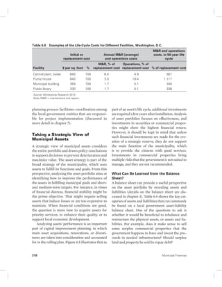 Table 6.8 Examples of the Life-Cycle Costs for Different Facilities, Washington, D.C. 
Facility 
Initial or 
replacement cost 
Annual M&R (average) 
and operations costs 
$ per sq. foot % 
M&R, % of 
replacement cost 
Central plant, boiler 640 100 6.4 4.9 561 
Pump house 640 100 3.0 19.4 1,117 
Municipal building 264 100 1.7 5.1 340 
Public library 230 100 1.7 5.1 338 
Source: Whitestone Research 2010. 
Note: M&R = maintenance and repairs. 
planning process facilitates coordination among 
the local government entities that are responsi-ble 
for project implementation (discussed in 
more detail in chapter 7). 
Taking a Strategic View of 
Municipal Assets 
A strategic view of municipal assets considers 
the entire portfolio and draws policy conclusions 
to support decisions to prevent deterioration and 
maximize value. The asset strategy is part of the 
broad strategy of the municipality, which uses 
assets to fulfill its functions and goals. From this 
perspective, analyzing the asset portfolio aims at 
identifying how to improve the performance of 
the assets in fulfilling municipal goals and short-and 
medium-term targets. For instance, in times 
of financial distress, financial stability might be 
the prime objective. That might require selling 
assets that induce losses or are too expensive to 
maintain. When financial conditions are good, 
the question is more how to acquire assets for 
priority services, to enhance their quality, or to 
support local economic development. 
Analyzing assets’ performance is an important 
part of capital improvement planning, in which 
main asset acquisitions, renovations, or divesti-tures 
are taken into consideration and accounted 
for in the rolling plan. Figure 6.5 illustrates that as 
M&R and operations 
costs, in 50-year life 
cycle 
Operations, % of 
replacement cost % of replacement cost 
part of an asset’s life cycle, additional investments 
are required a few years after installation. Analysis 
of asset portfolios focuses on effectiveness, and 
investments in securities or commercial proper-ties 
might show the highest financial return. 
However, it should be kept in mind that unless 
such financial investments are made for the cre-ation 
of a strategic reserve, they do not support 
the main function of the municipality, which 
is to provide the citizens with good services. 
Investments in commercial properties bring 
multiple risks that the government is not suited to 
manage, and they are not recommended. 
What Can Be Learned from the Balance 
Sheet? 
A balance sheet can provide a useful perspective 
on the asset portfolio by revealing assets and 
liabilities (details on the balance sheet are dis-cussed 
in chapter 3). Table 6.9 shows the key cat-egories 
of assets and liabilities that can commonly 
be found on a local government asset-liability 
balance sheet. One of the questions to ask is 
whether it would be beneficial to rebalance and 
restructure the physical assets, or assets and lia-bilities. 
For example, does it make sense to sell 
some surplus commercial properties that the 
government happens to have and invest the pro-ceeds 
in needed infrastructure? Should surplus 
land and property be sold to repay debt? 
310 Municipal Finances 
 